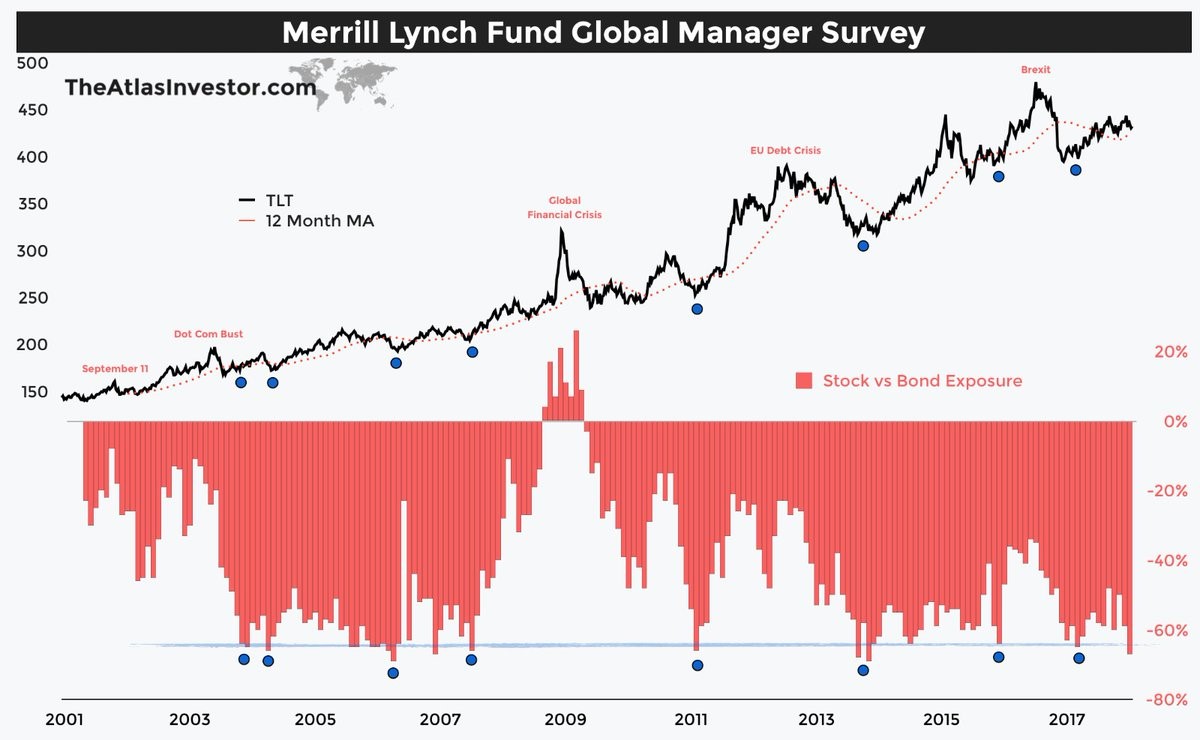 Mutual fund investing at merrill lynch how much money is spinning on forex