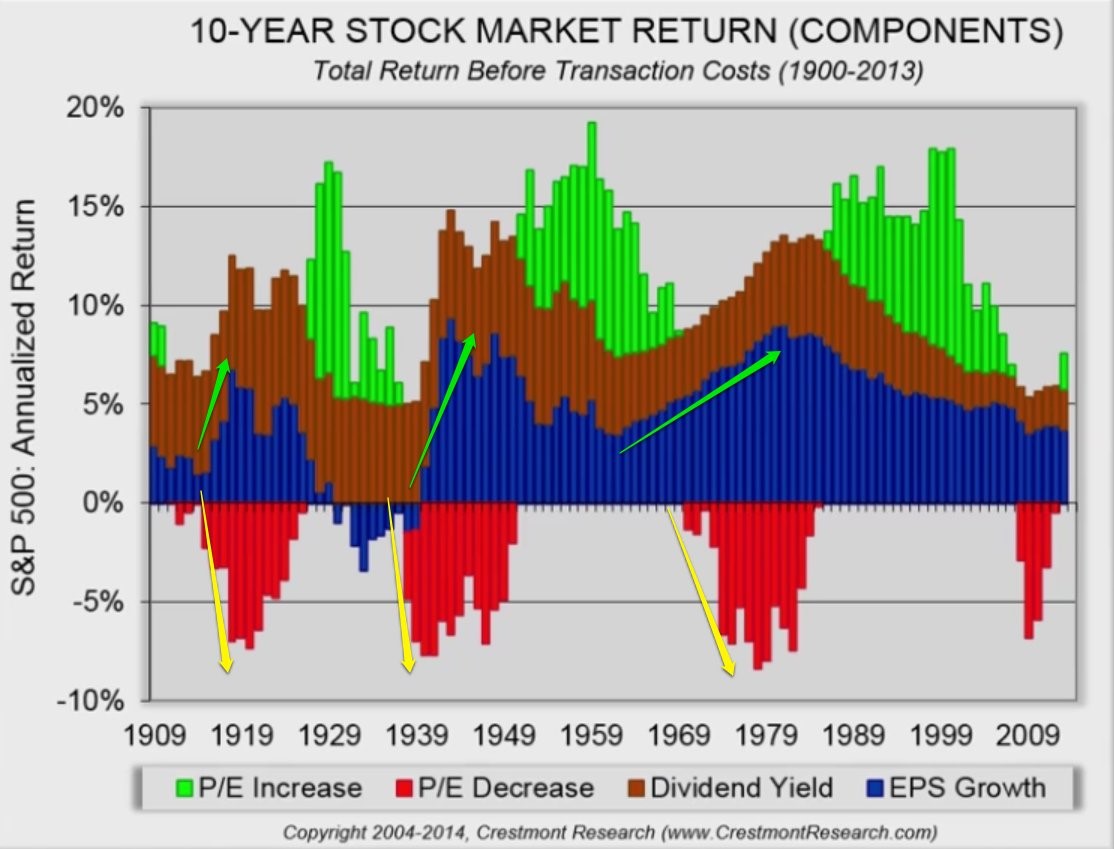 Market returns. Market Return Россия. Out of stock график. Market Return это. Average stock Market Return.
