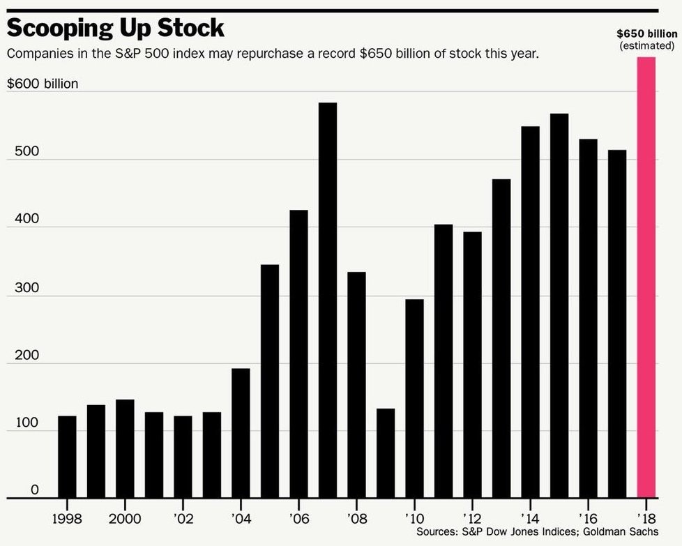 The End Of The Buyback Blackout Period Is Helping Stocks Theo Trade