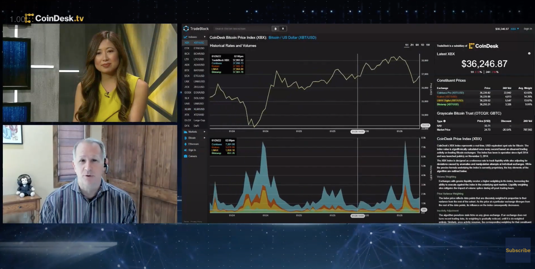 don-kaufman-on-coindesk-tv-considerable-downside-risk-in-bitcoin