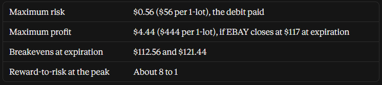 Earnings Flips Trade Example